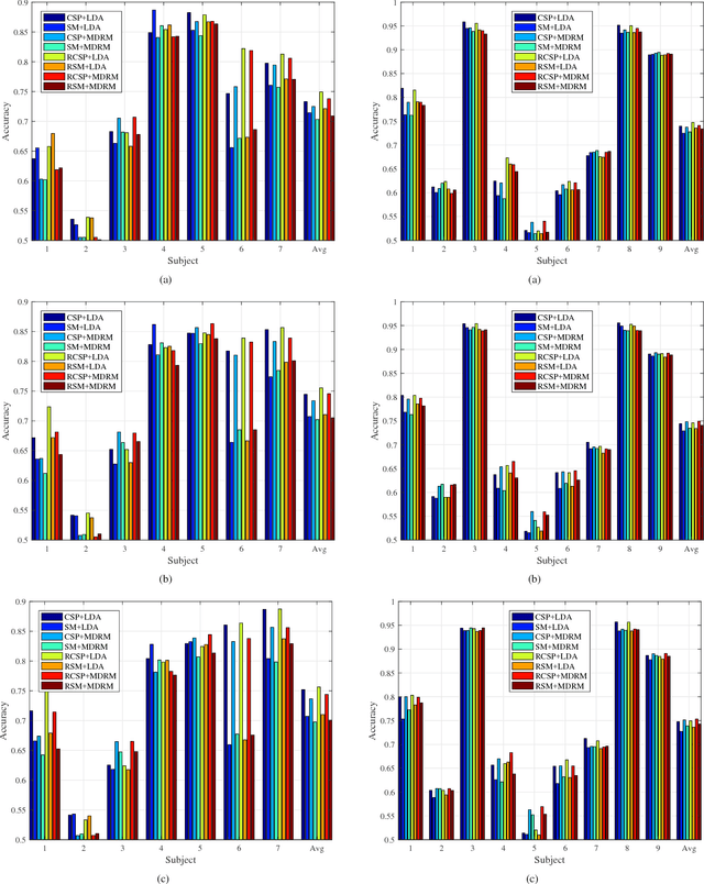 Figure 1 for Spatial Filtering for Brain Computer Interfaces: A Comparison between the Common Spatial Pattern and Its Variant