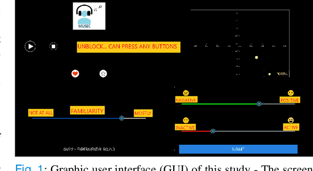 Figure 1 for Revealing Preference in Popular Music Through Familiarity and Brain Response