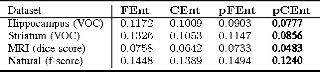 Figure 2 for Geometry in Active Learning for Binary and Multi-class Image Segmentation