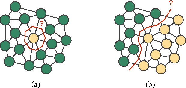 Figure 4 for Geometry in Active Learning for Binary and Multi-class Image Segmentation