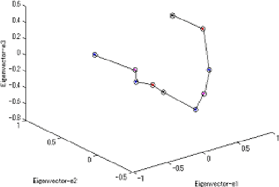 Figure 3 for Capturing and Recognizing Objects Appearance Employing Eigenspace