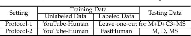Figure 4 for Semi-Supervised Domain Generalizable Person Re-Identification