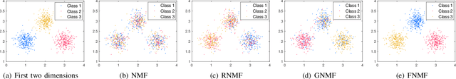 Figure 3 for Feature Weighted Non-negative Matrix Factorization