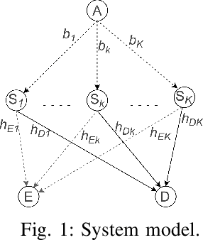 Figure 1 for Transmitter Selection for Secrecy in a Frequency Selective Fading Channel with Unreliable Backhaul