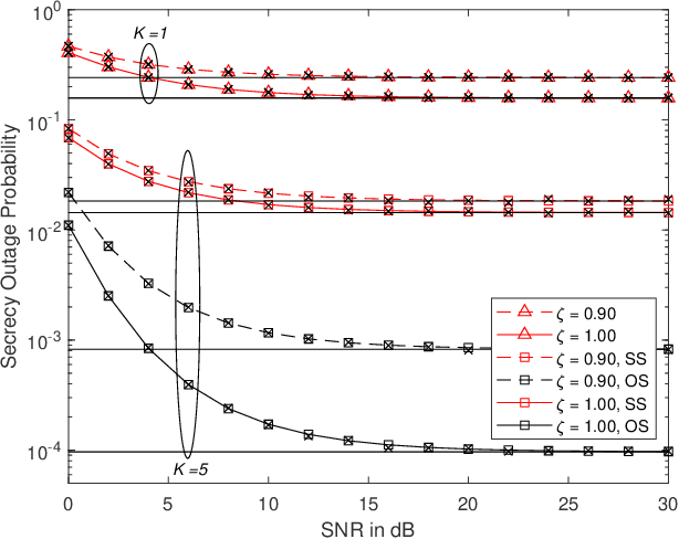 Figure 3 for Transmitter Selection for Secrecy in a Frequency Selective Fading Channel with Unreliable Backhaul