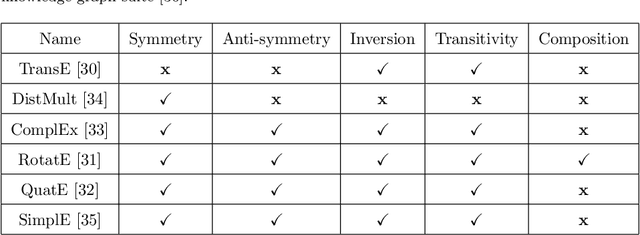 Figure 2 for Knowledge Graph informed Fake News Classification via Heterogeneous Representation Ensembles