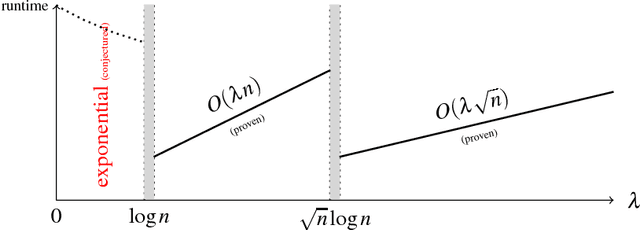 Figure 2 for Theory of Estimation-of-Distribution Algorithms