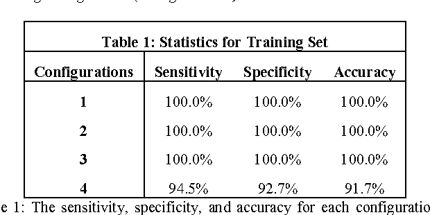 Figure 2 for Predicting 1p19q Chromosomal Deletion of Low-Grade Gliomas from MR Images using Deep Learning