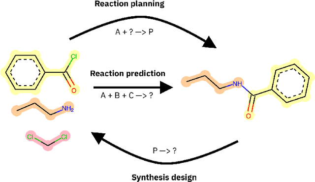 Figure 1 for Dataset Bias in the Natural Sciences: A Case Study in Chemical Reaction Prediction and Synthesis Design