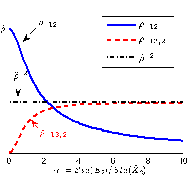 Figure 3 for Causal Discovery in the Presence of Measurement Error: Identifiability Conditions