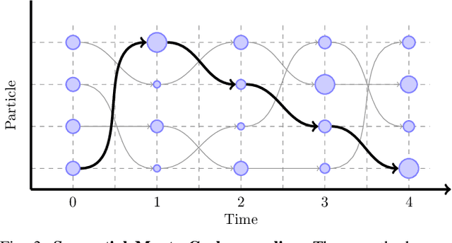 Figure 3 for Variational Filtering with Copula Models for SLAM