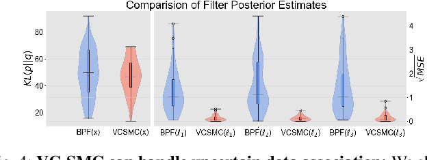 Figure 4 for Variational Filtering with Copula Models for SLAM