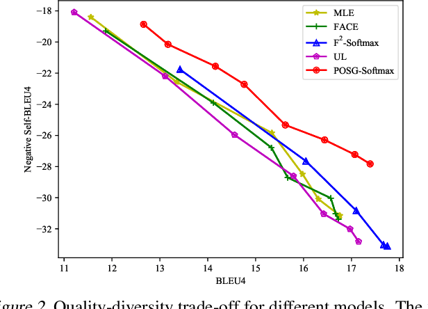 Figure 4 for Neural Text Generation with Part-of-Speech Guided Softmax