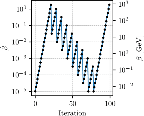 Figure 4 for An Exploration of Learnt Representations of W Jets