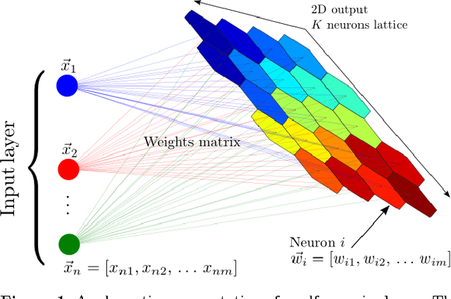 Figure 1 for SOMz: photometric redshift PDFs with self organizing maps and random atlas