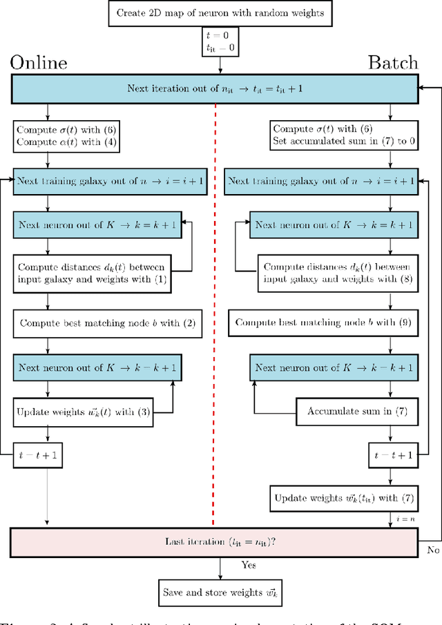 Figure 3 for SOMz: photometric redshift PDFs with self organizing maps and random atlas