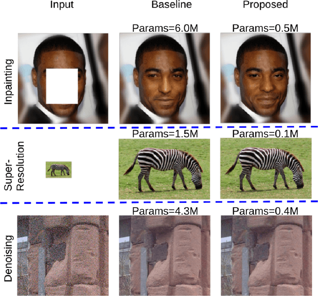 Figure 1 for Lightweight Modules for Efficient Deep Learning based Image Restoration