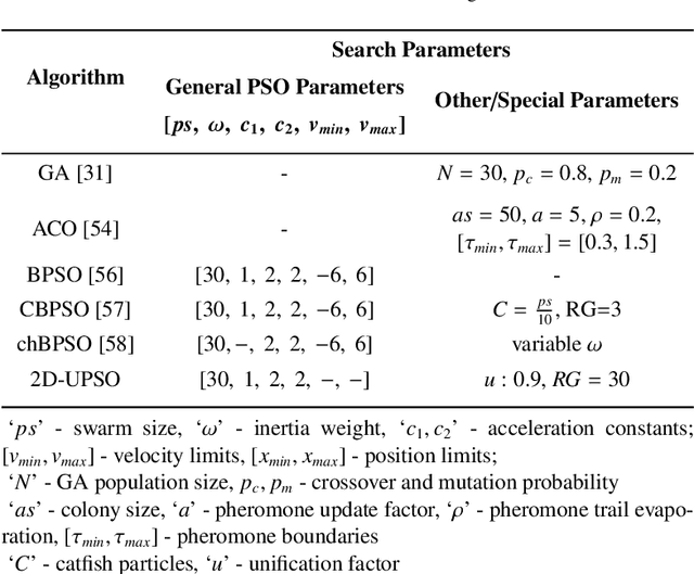 Figure 4 for Efficient Feature Selection of Power Quality Events using Two Dimensional (2D) Particle Swarms