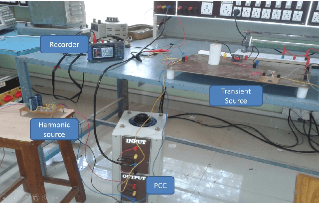 Figure 3 for Efficient Feature Selection of Power Quality Events using Two Dimensional (2D) Particle Swarms