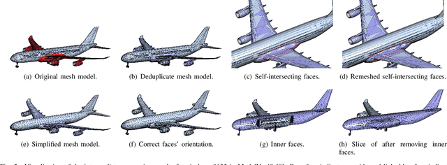Figure 2 for An End-to-End Geometric Deficiency Elimination Algorithm for 3D Meshes