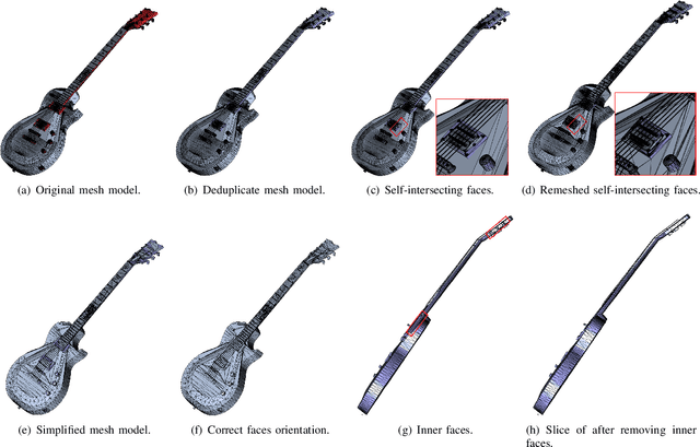 Figure 3 for An End-to-End Geometric Deficiency Elimination Algorithm for 3D Meshes