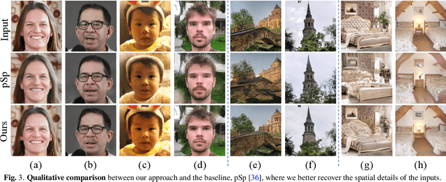 Figure 2 for High-fidelity GAN Inversion with Padding Space