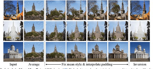 Figure 4 for High-fidelity GAN Inversion with Padding Space