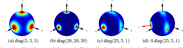 Figure 3 for Probabilistic orientation estimation with matrix Fisher distributions