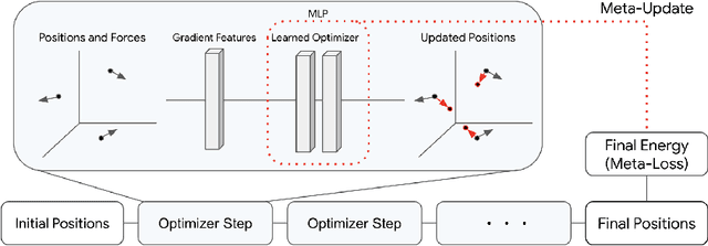 Figure 3 for Learn2Hop: Learned Optimization on Rough Landscapes