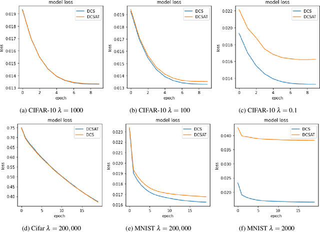 Figure 4 for Generative Model Adversarial Training for Deep Compressed Sensing