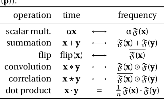 Figure 1 for On the Equivalence of Holographic and Complex Embeddings for Link Prediction