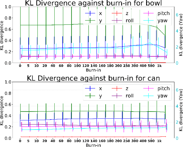 Figure 2 for Estimating Motion Uncertainty with Bayesian ICP