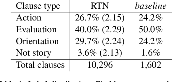 Figure 2 for Exploring aspects of similarity between spoken personal narratives by disentangling them into narrative clause types