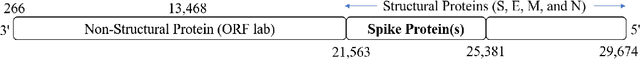 Figure 1 for Robust Representation and Efficient Feature Selection Allows for Effective Clustering of SARS-CoV-2 Variants