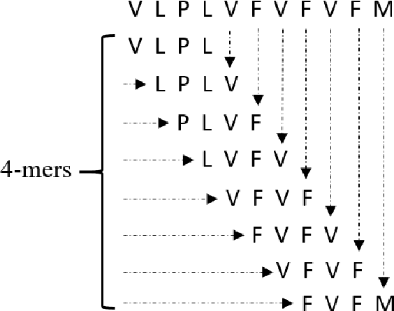 Figure 3 for Robust Representation and Efficient Feature Selection Allows for Effective Clustering of SARS-CoV-2 Variants