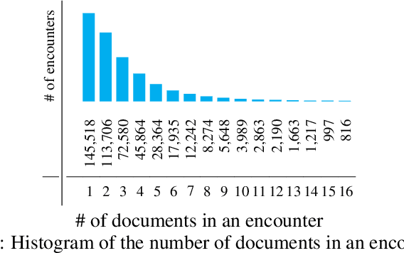 Figure 4 for Assigning Medical Codes at the Encounter Level by Paying Attention to Documents