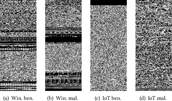 Figure 3 for COPYCAT: Practical Adversarial Attacks on Visualization-Based Malware Detection