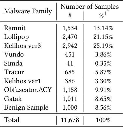 Figure 2 for COPYCAT: Practical Adversarial Attacks on Visualization-Based Malware Detection