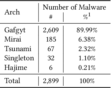 Figure 4 for COPYCAT: Practical Adversarial Attacks on Visualization-Based Malware Detection