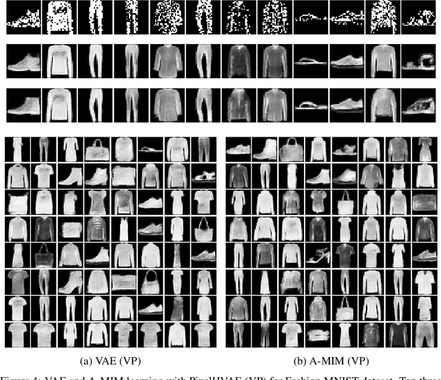 Figure 4 for High Mutual Information in Representation Learning with Symmetric Variational Inference