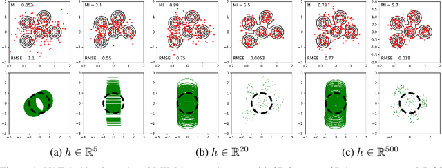 Figure 1 for High Mutual Information in Representation Learning with Symmetric Variational Inference