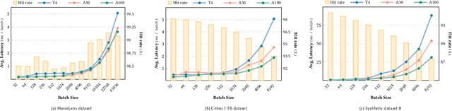 Figure 3 for A GPU-specialized Inference Parameter Server for Large-Scale Deep Recommendation Models