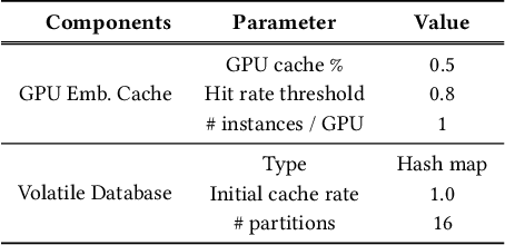 Figure 2 for A GPU-specialized Inference Parameter Server for Large-Scale Deep Recommendation Models