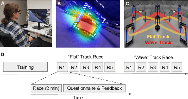 Figure 1 for Human-Piloted Drone Racing: Visual Processing and Control