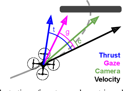 Figure 2 for Human-Piloted Drone Racing: Visual Processing and Control