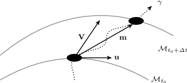 Figure 1 for Optical Flow on Evolving Surfaces with Space and Time Regularisation