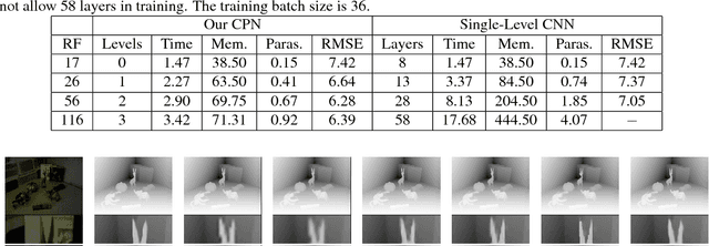 Figure 2 for Joint convolutional neural pyramid for depth map super-resolution