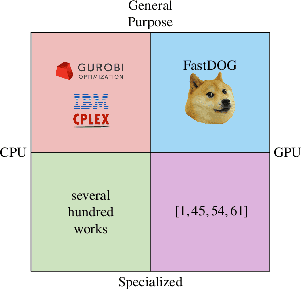 Figure 1 for FastDOG: Fast Discrete Optimization on GPU