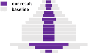 Figure 3 for Differentiable Fine-grained Quantization for Deep Neural Network Compression