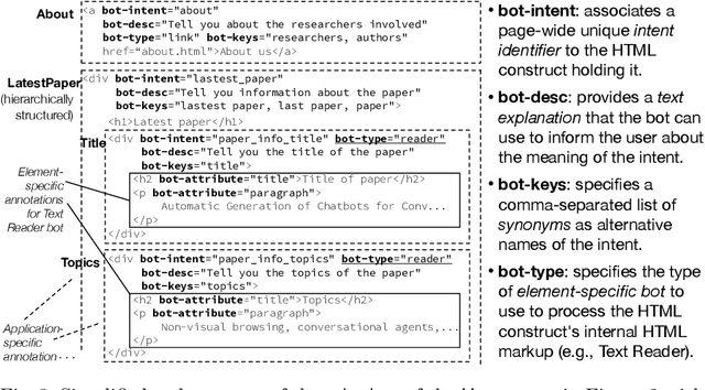 Figure 3 for Automatic Generation of Chatbots for Conversational Web Browsing